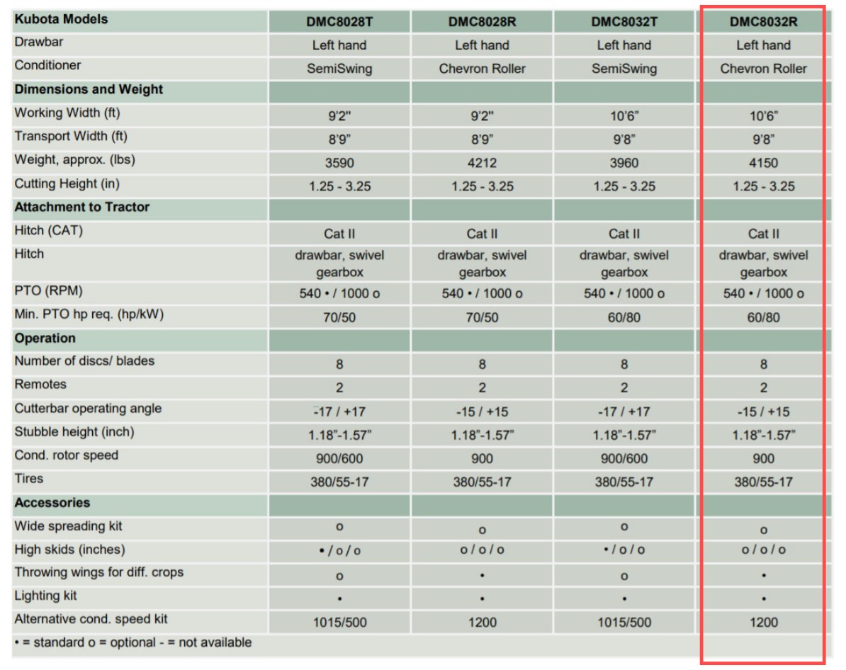 ./imagenes/INVOICE/2019/18266/DESVARADORA KUBOTA DMC8032R (15).jpg